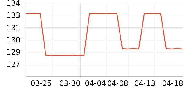 ����ӡ��ѧ���ľ���ʷ�۸�