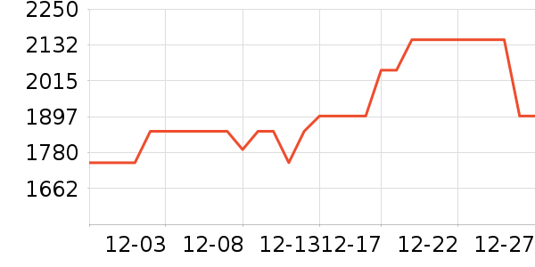 ���ű���/�����ʷ�۸�