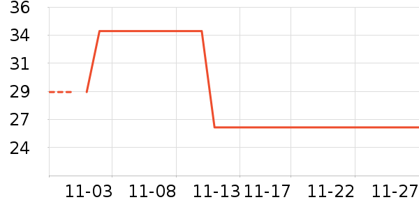 ��ʿ����ʷ�۸�