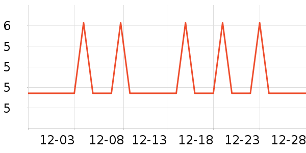 �ѻ�������Ʒ��ʷ�۸�