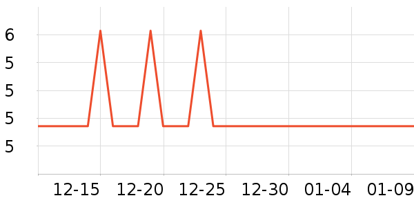 �ѻ�������Ʒ��ʷ�۸�