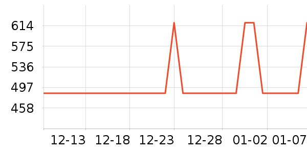 ���Ʊ��չ���ʷ�۸�