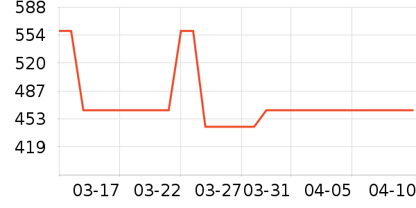 JNBYHOME˯��/�Ҿӷ���װ��ʷ�۸�