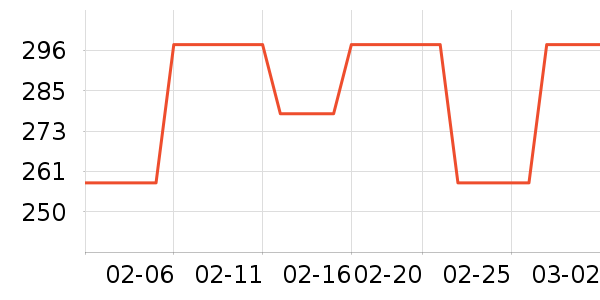 ŷ��˹���չ���ʷ�۸�