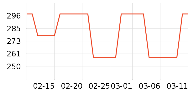 ŷ��˹���չ���ʷ�۸�