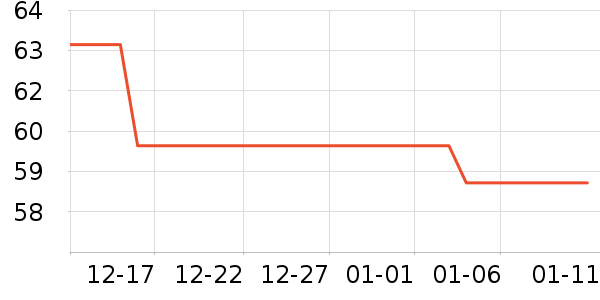 INNOCOCO������ʷ�۸�