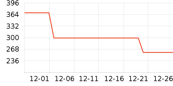 DAVE��BELLA��ͯ���޷���ʷ�۸�