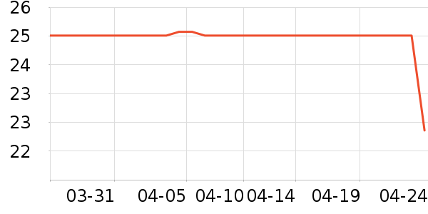 ������/�������ʷ�۸�