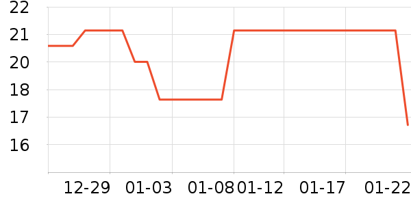 ��ȸ����Һ��˪��ʷ�۸�