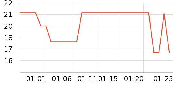 ��ȸ����Һ��˪��ʷ�۸�