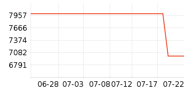 ƻ���ʼǱ�������ʷ�۸�