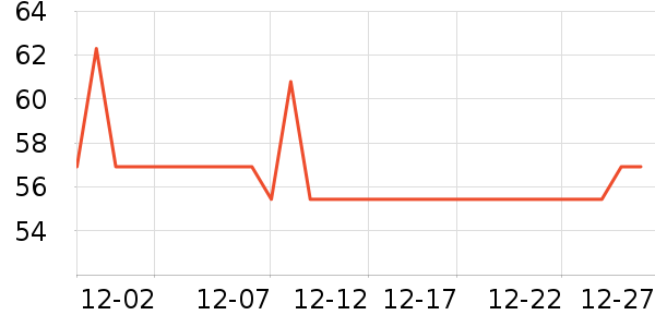Meatyway������ʷ�۸�