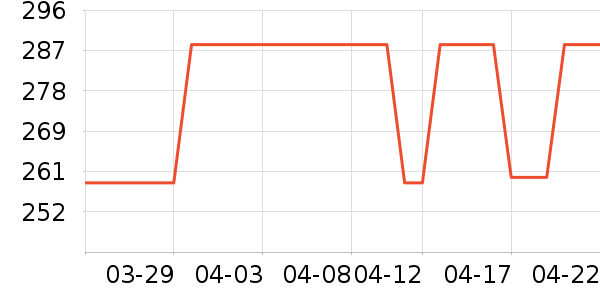 ����ʢ������ʷ�۸�