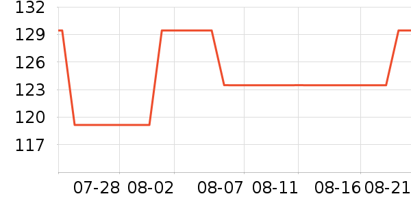 ���ĵ緹����ʷ�۸�