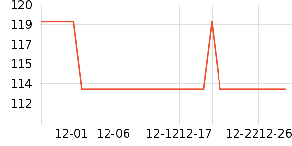 ���ĵ緹����ʷ�۸�