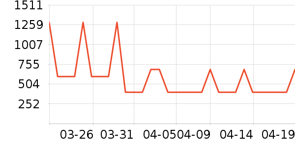 ���η�����ʷ�۸�