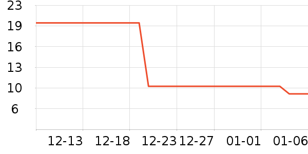 ������ʷ�۸�