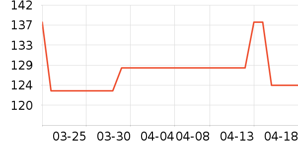��װ���İ׾���ʷ�۸�