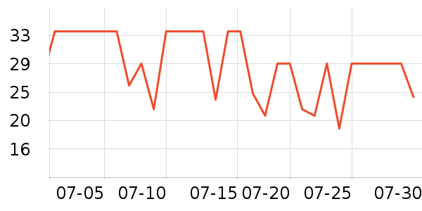 ���Ƕ����˶�T��/POLO����ʷ�۸�