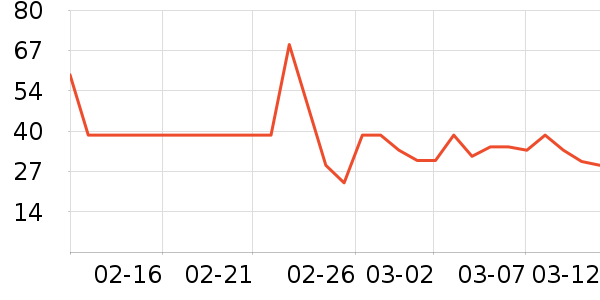 ���Ƕ����˶�T��/POLO����ʷ�۸�