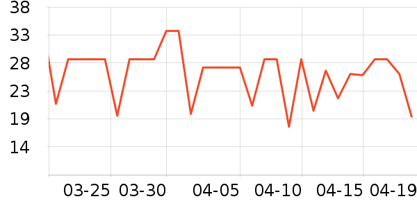 ���Ƕ����˶�T��/POLO����ʷ�۸�