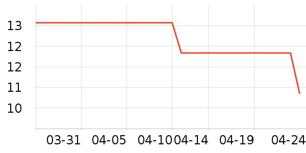 �����칫�ľ���ʷ�۸�