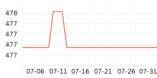 ��ά������ɹ����ʷ�۸�