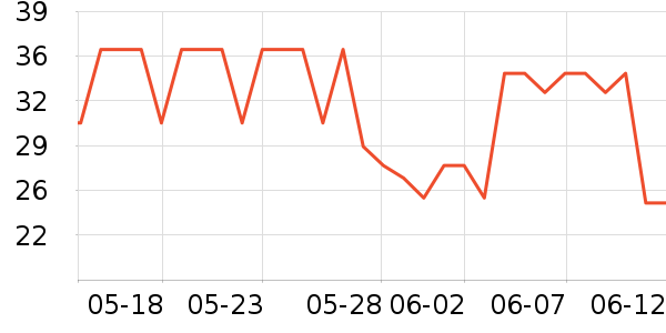 ��ŵ����ά������ʷ�۸�