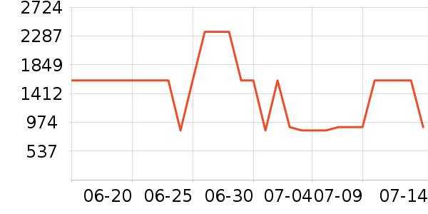 ��̫�����ʷ�۸�