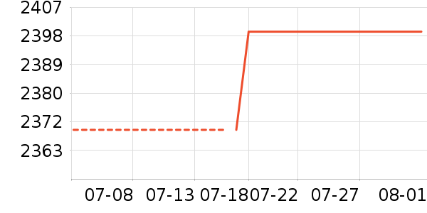 ���η�����ʷ�۸�