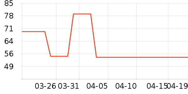 Ӣ�ƿ˼�����ʷ�۸�