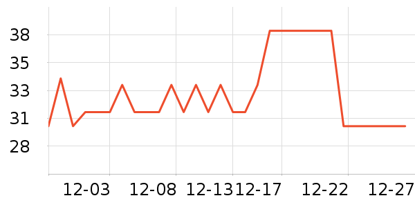 �����������/������ʷ�۸�