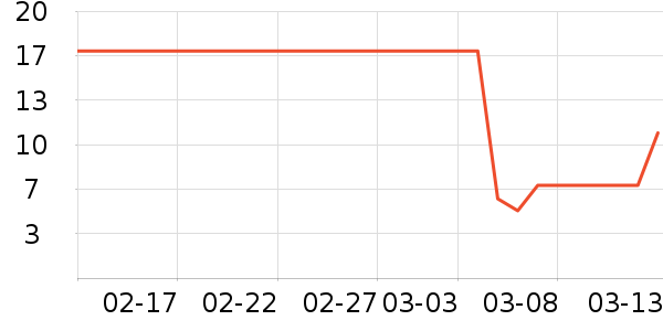 ��ֻ������/������ʷ�۸�