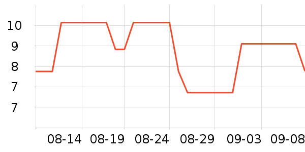 �ֶ�������ʷ�۸�