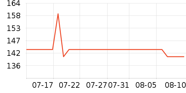 ���ߵѵ�ɽ����ʷ�۸�