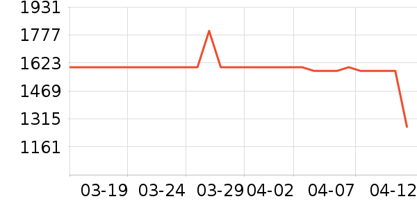 һ�������ֱ���ʷ�۸�