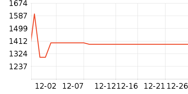 һ�������ֱ���ʷ�۸�