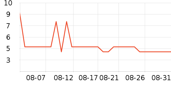 ����һ���Բ;���ʷ�۸�