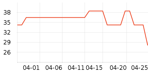 ��Һ��˪��ʷ�۸�