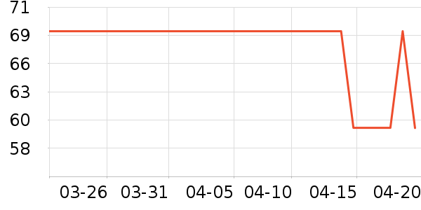 3M����������ʷ�۸�