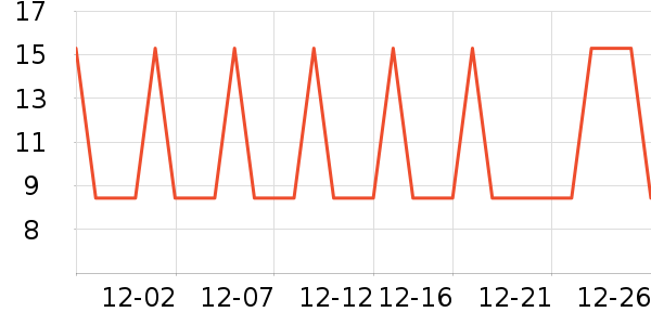 �Ź�������ʷ�۸�