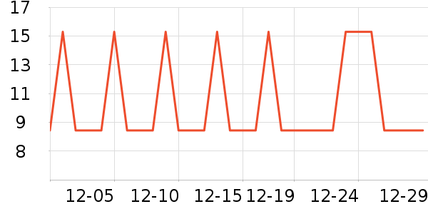 �Ź�������ʷ�۸�