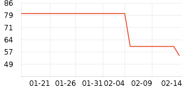 ����������ʷ�۸�