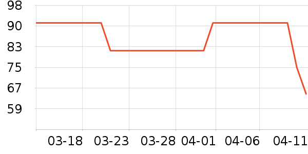 ��¶��������ʷ�۸�