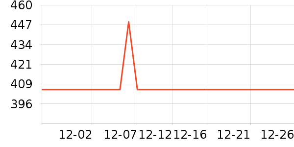 ��˶������ʷ�۸�