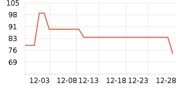 �������뵶��ʷ�۸�