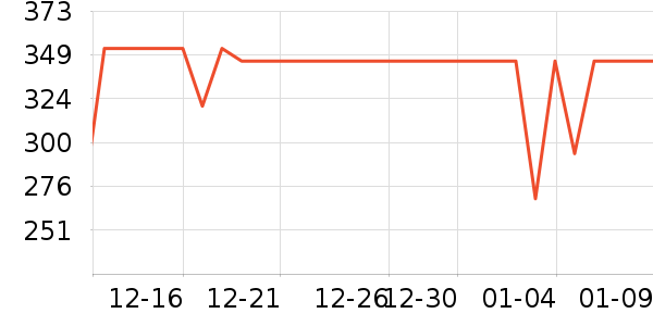 �ɾư׾���ʷ�۸�