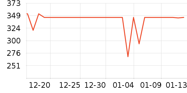 �ɾư׾���ʷ�۸�