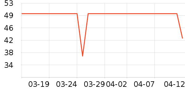 ׼���˶�����ʷ�۸�