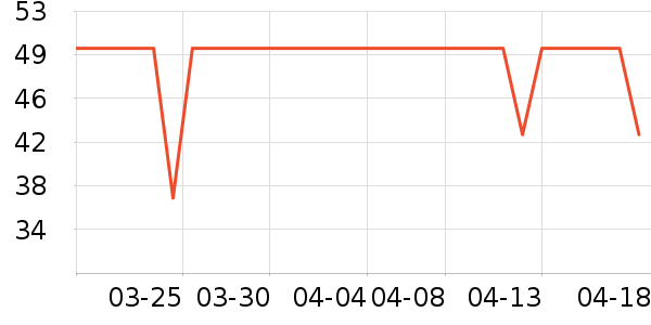 ׼���˶�����ʷ�۸�